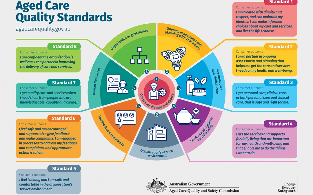 The New Aged Care Quality Standards